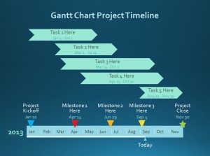 دانلود رایگان تم (قالب پاورپوینت Gantt Chart Project)