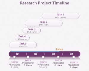 دانلود رایگان تم (قالب پاورپوینتResearch Timeline )