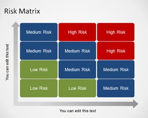 دانلود رایگان تم (قالب پاورپوینت Risk Matrix )