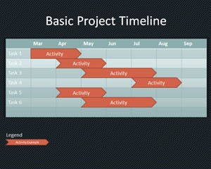 دانلود رایگان تم (قالب پاورپوینتTimeline)