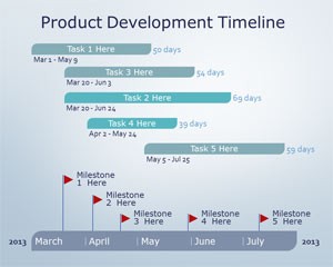 دانلود رایگان تم (قالب پاورپوینتProduct Development)