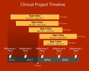 دانلود رایگان تم (قالب پاورپوینتClinical Project)