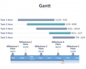 دانلود رایگان تم (قالب پاورپوینتSimple Gantt)