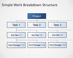 دانلود رایگان تم (قالب پاورپوینتSimple Work Breakdown)