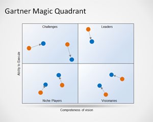 دانلود رایگان تم (قالب پاورپوینتGartner Magic Quadrant)