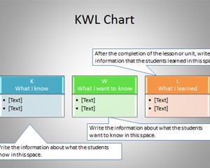 دانلود رایگان تم (قالب پاورپوینتKWL Chart)