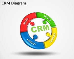 دانلود رایگان تم (قالب پاورپوینتCRM PowerPoint)